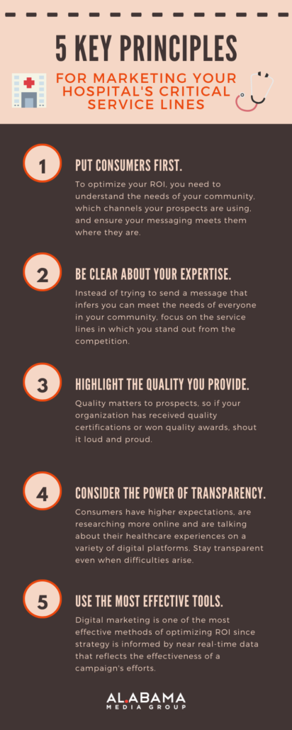 5-key-principles_healthcaremktg-412×1030