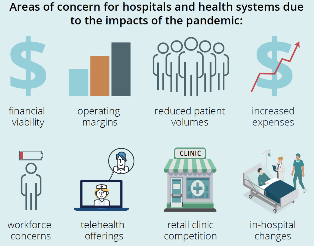 areas_of_concern_for_hospitals areas_of_concern-infographic