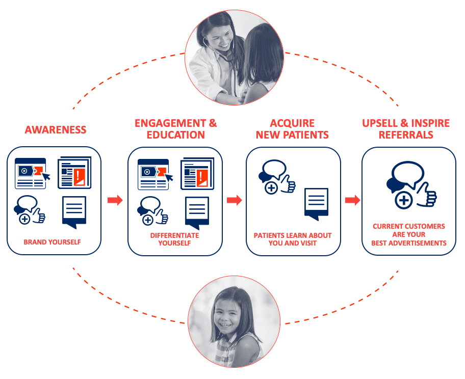 four_stages_healthcare