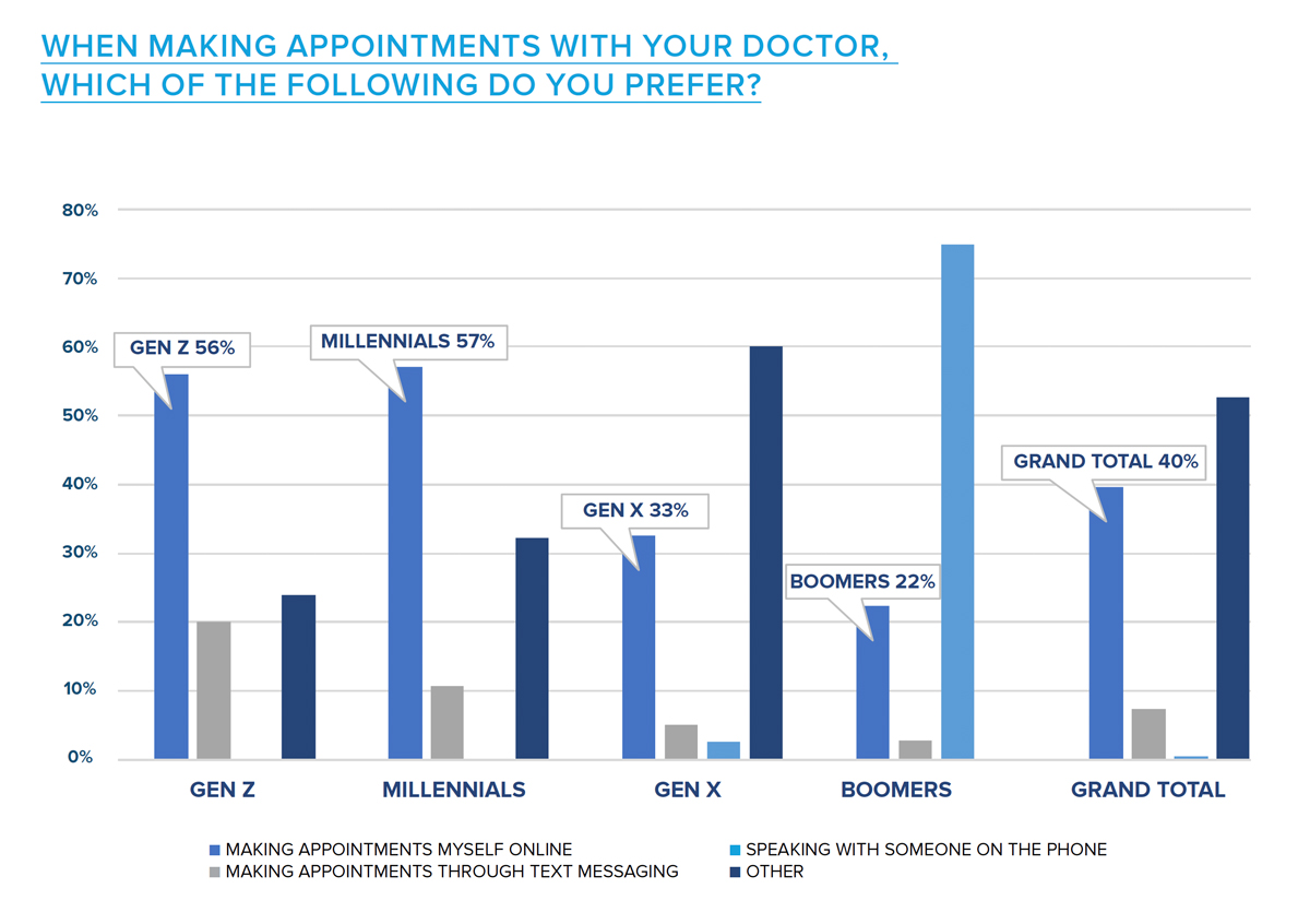 doctors_appointments