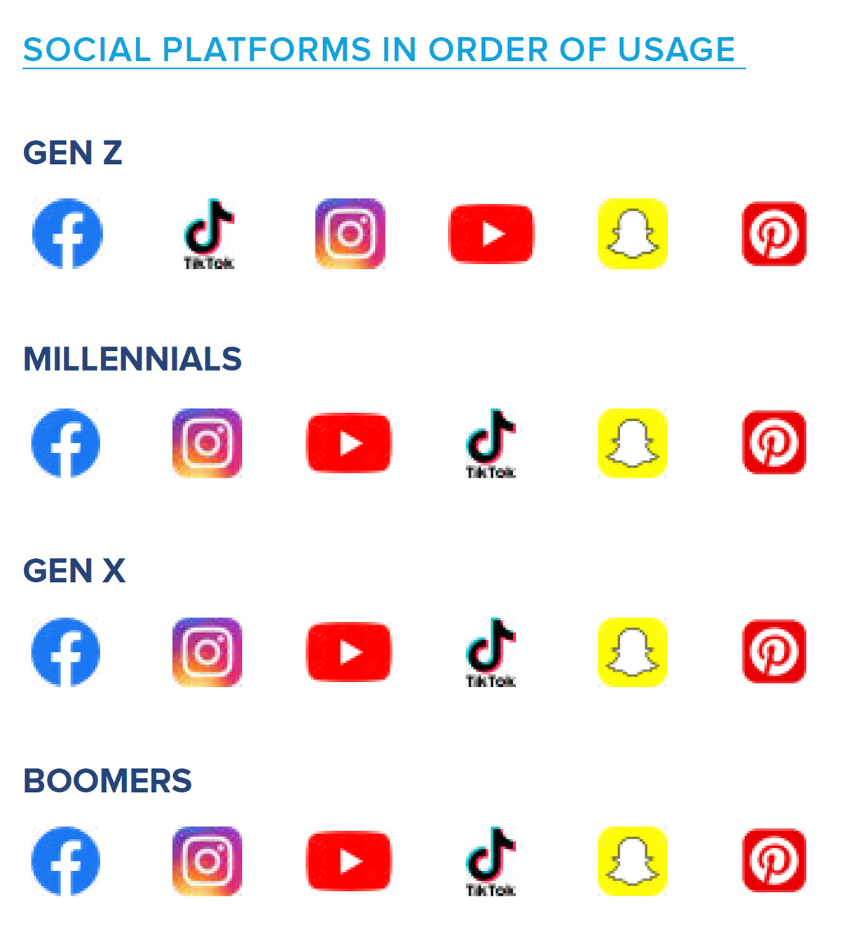 social_media_usage_graphic