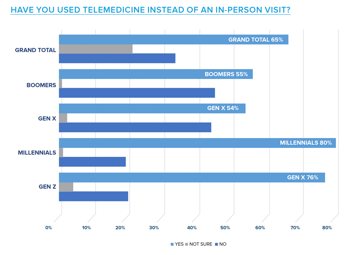telemedicine