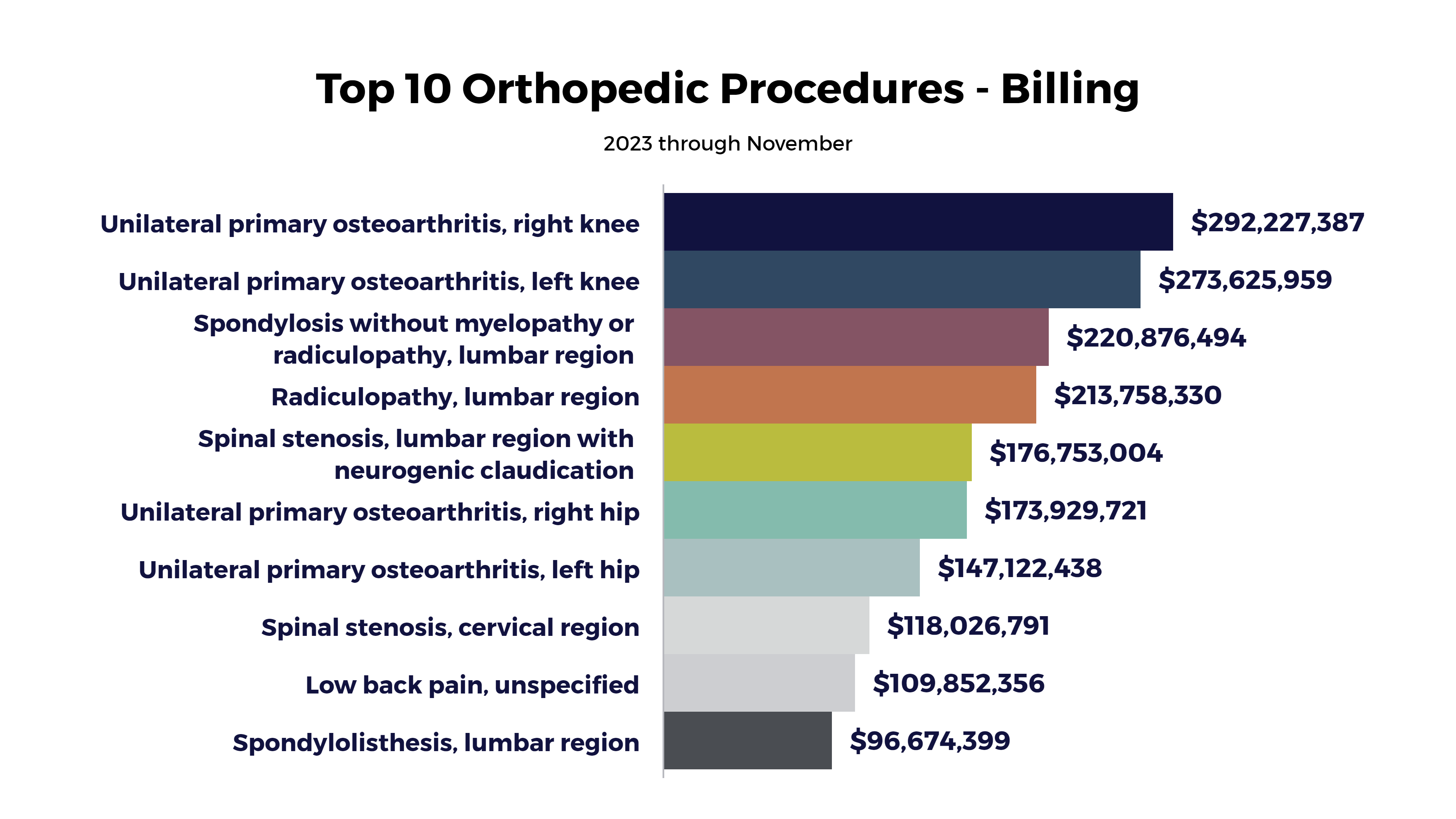 BLOG Top 10 Orthopedic Procedures – Billing